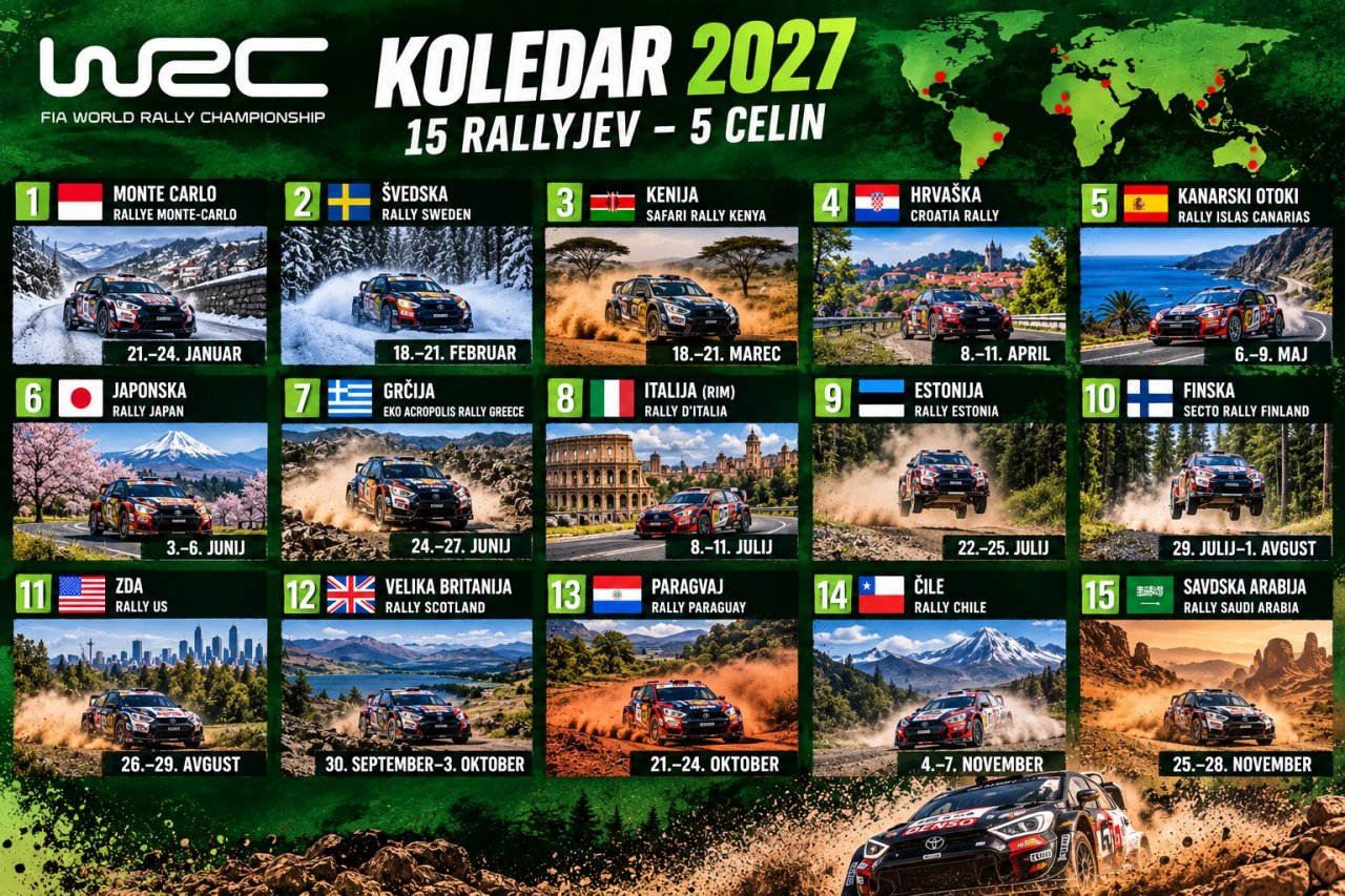 WRC se vrača v ZDA in Veliko Britanijo, na koledarju 15 rallyjev